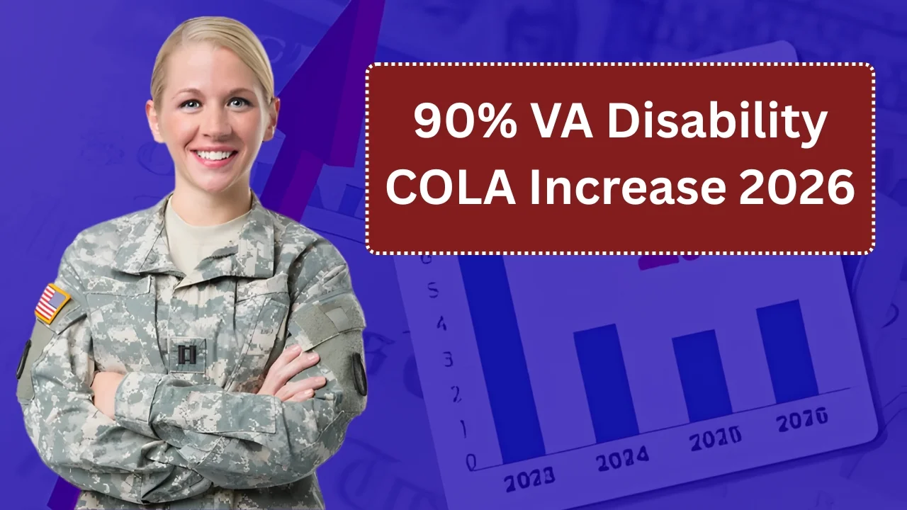 90% VA Disability COLA Increase 2026