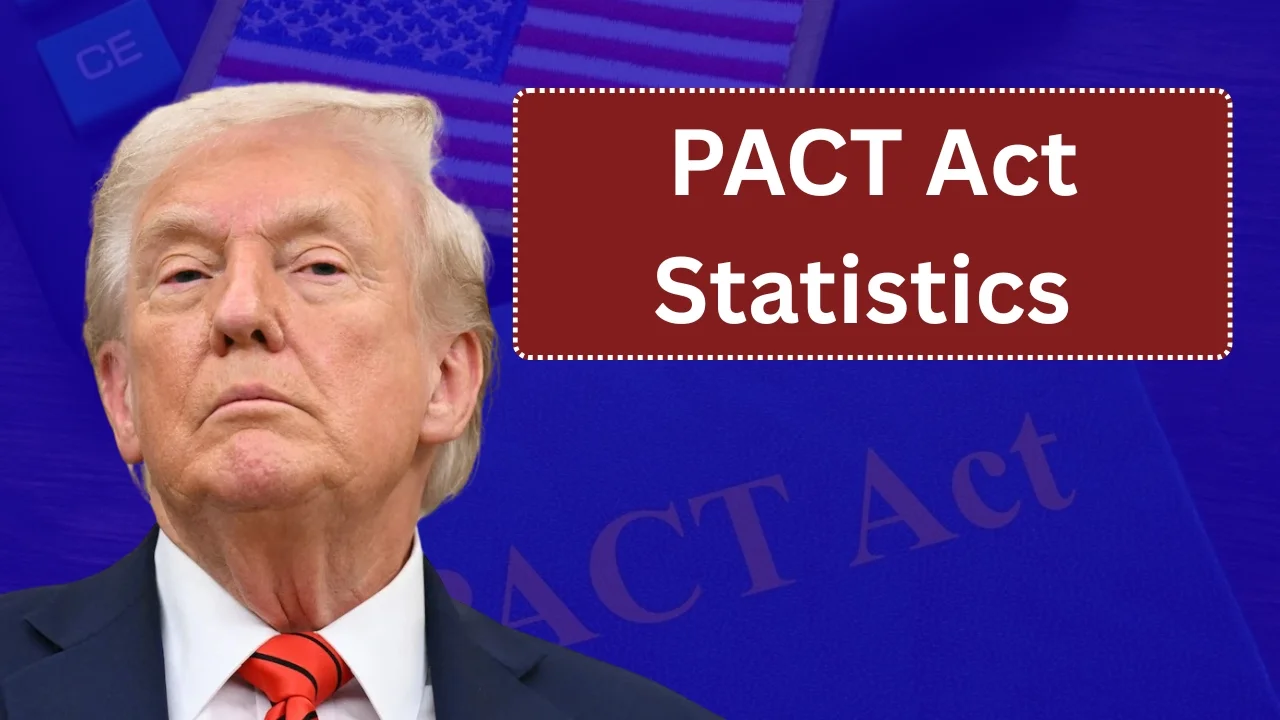 PACT Act Statistics 2025