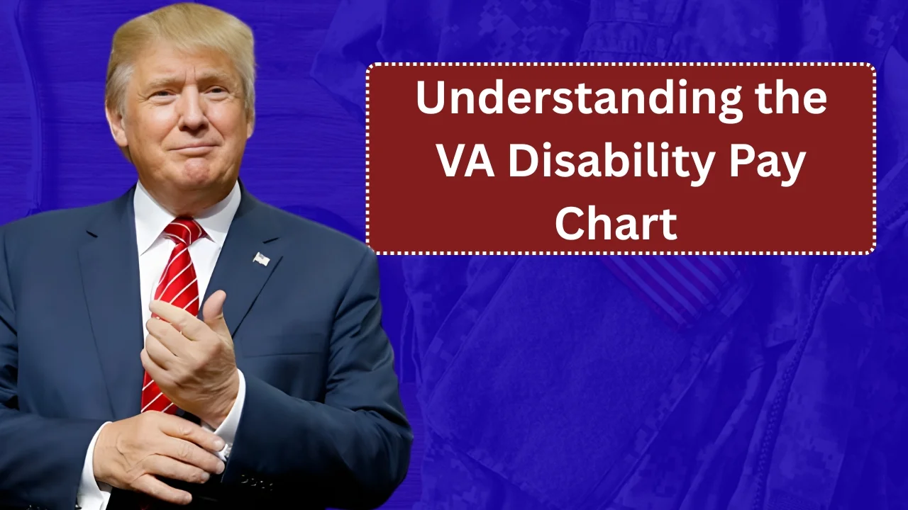 Understanding the VA Disability Pay Chart (2025)