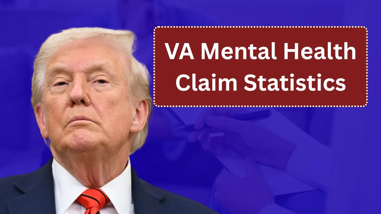 VA Mental Health Claim Statistics